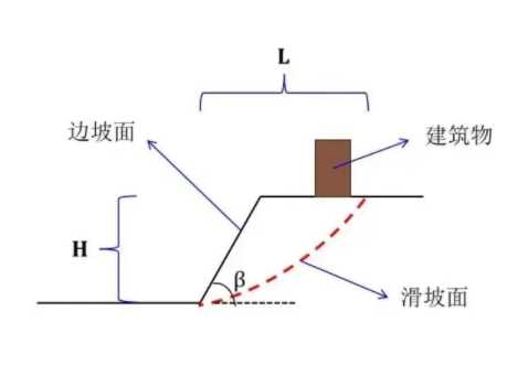 洛阳西工区边坡工程设计